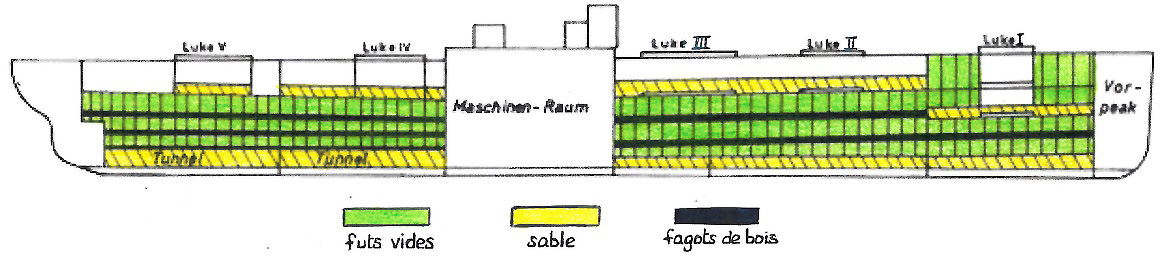 Systeme de flottaison