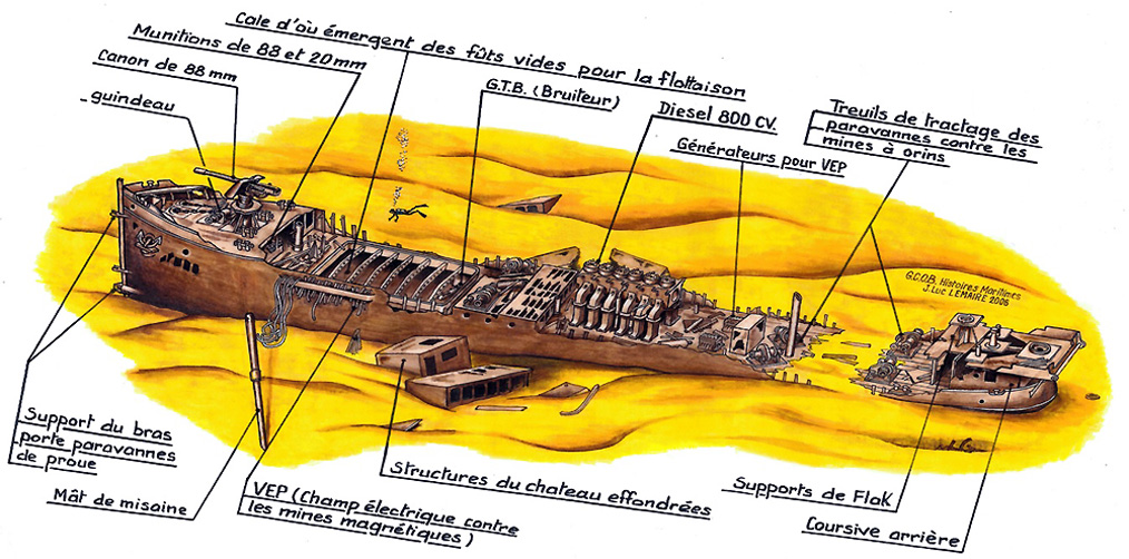 Dessin du Gauss par le Grieme