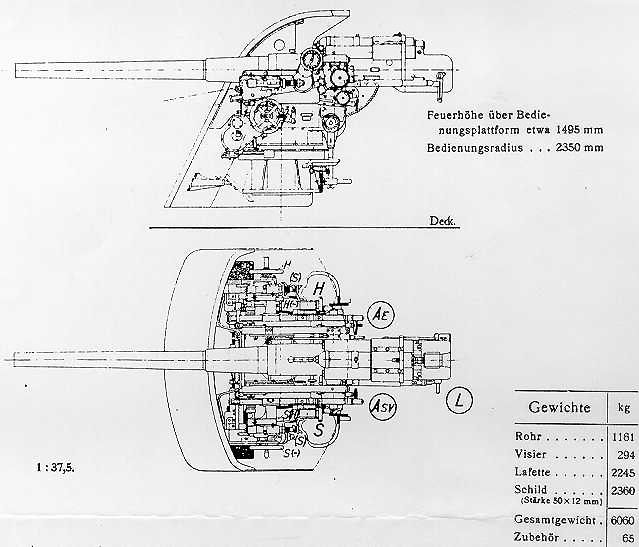 Canon du Gauss