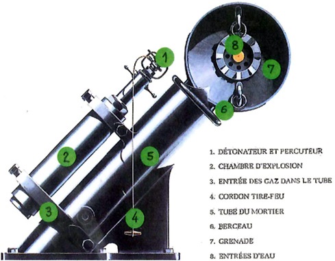 Lanceur de grenades