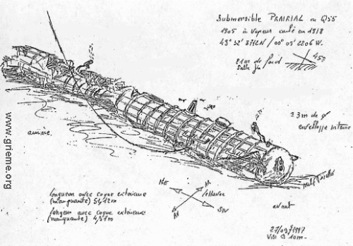 Document de travail sur le sous-marin - Les mesures/données