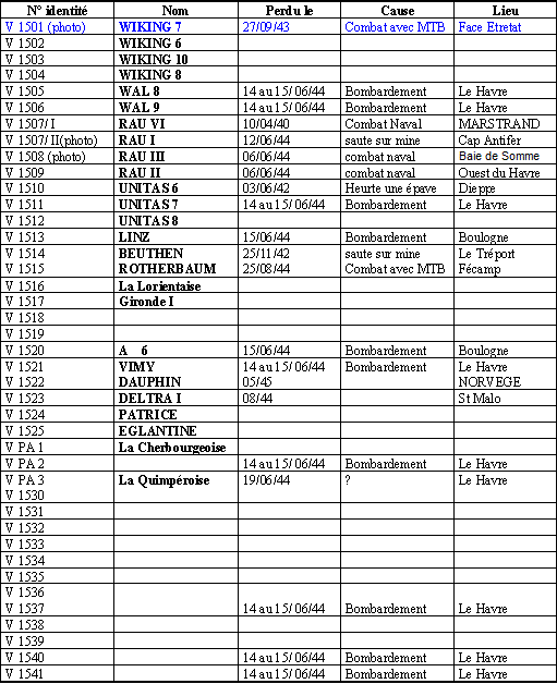Liste des navires de la V.P.15